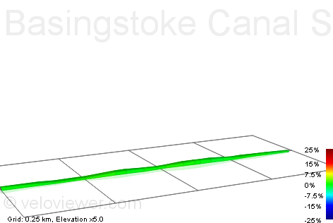 2D Elevation profile image for Basingstoke Canal Scotland Bridge Road to River Wey