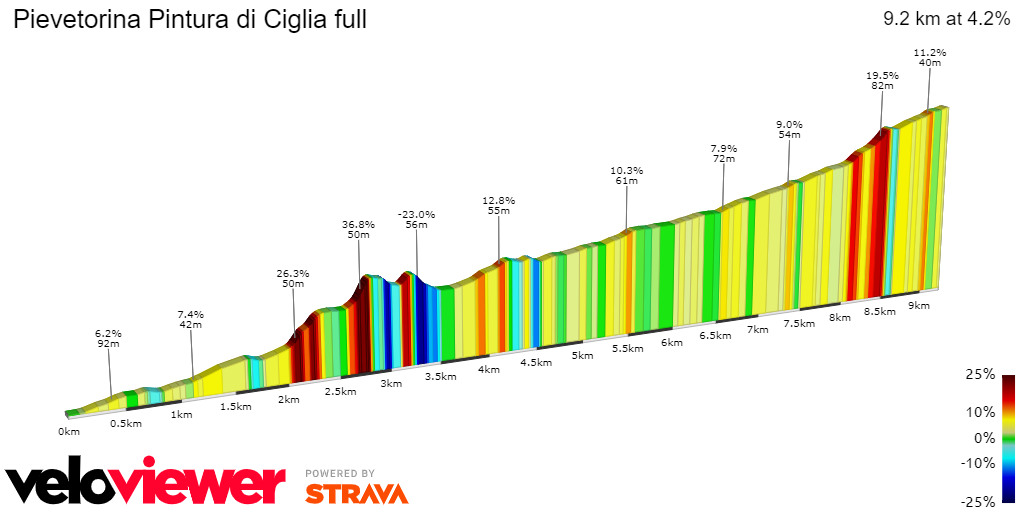 2D Elevation profile image for Pievetorina Pintura di Ciglia full