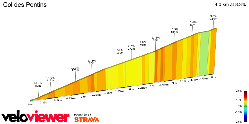2D Elevation profile image for Col des Pontins