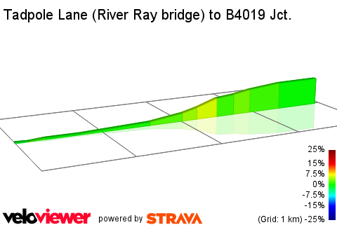 2D Elevation profile image for Tadpole Lane (River Ray bridge) to B4019 Jct.