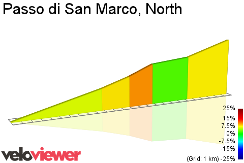 2D Elevation profile image for Passo di San Marco, North
