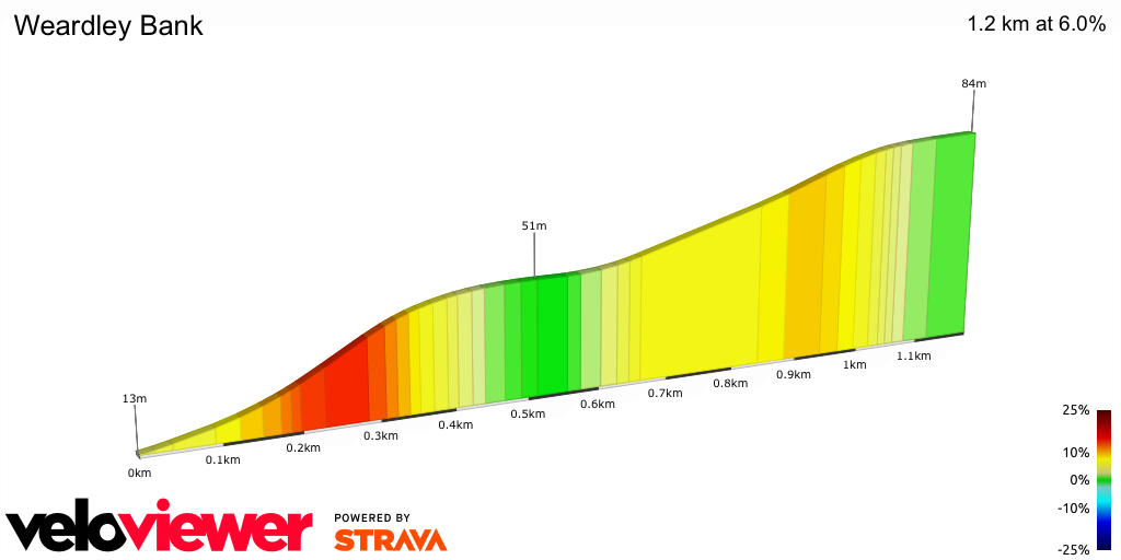 2D Elevation profile image for Weardley Bank