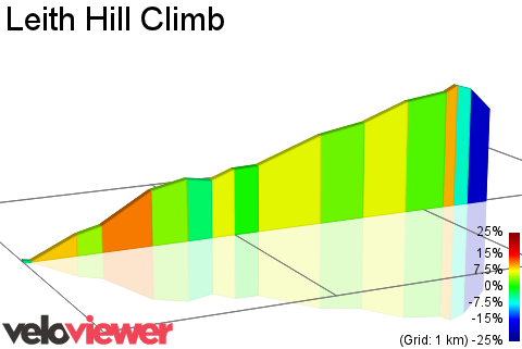 2D Elevation profile image for Leith Hill Climb
