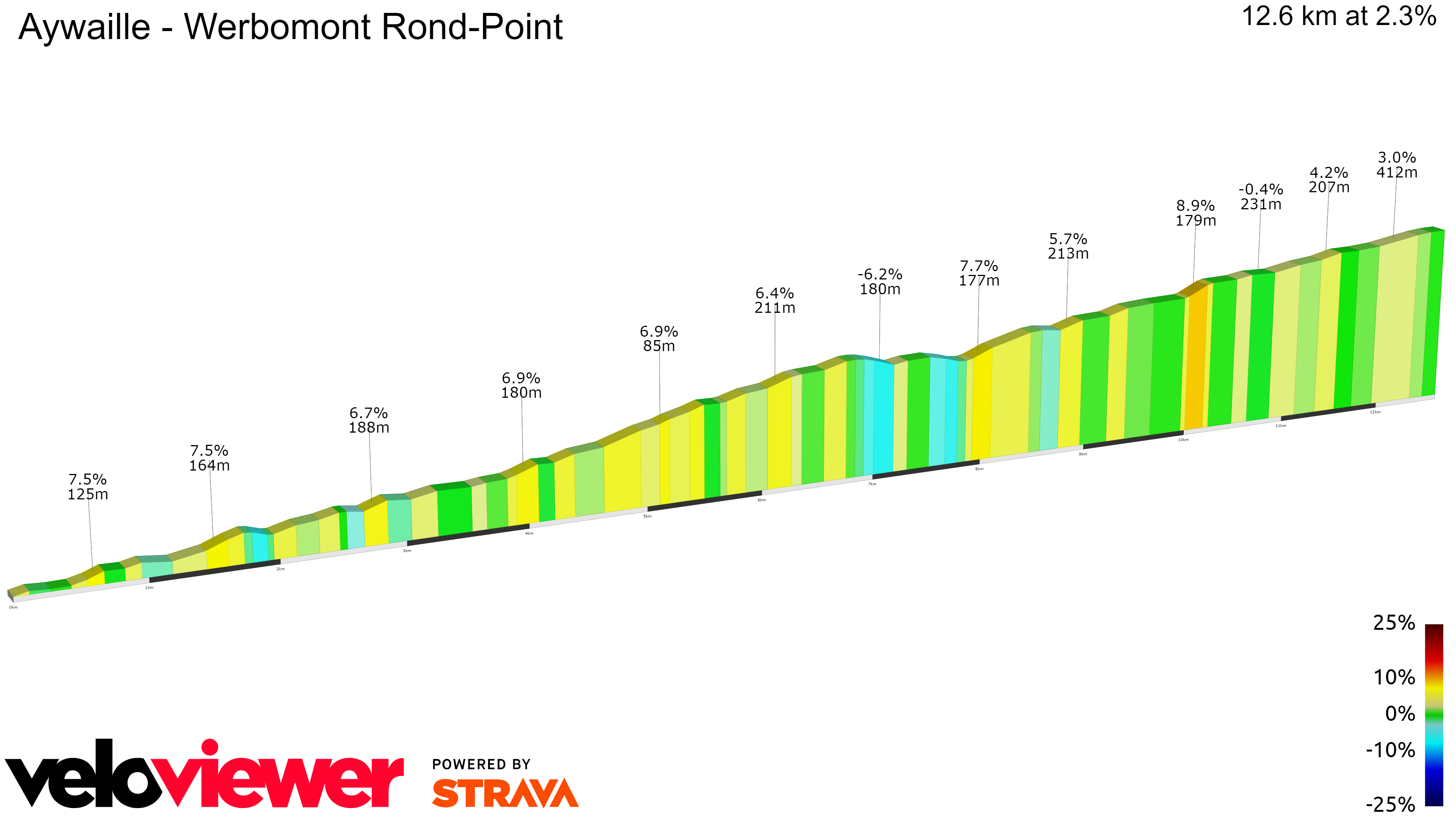 2D Elevation profile image for Aywaille - Werbomont Rond-Point
