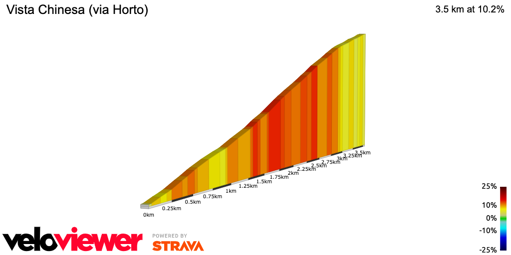 2D Elevation profile image for Vista Chinesa (via Horto)