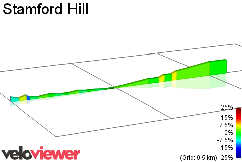 2D Elevation profile image for Stamford Hill