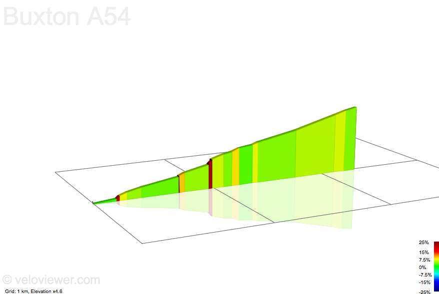 2D Elevation profile image for Buxton A54