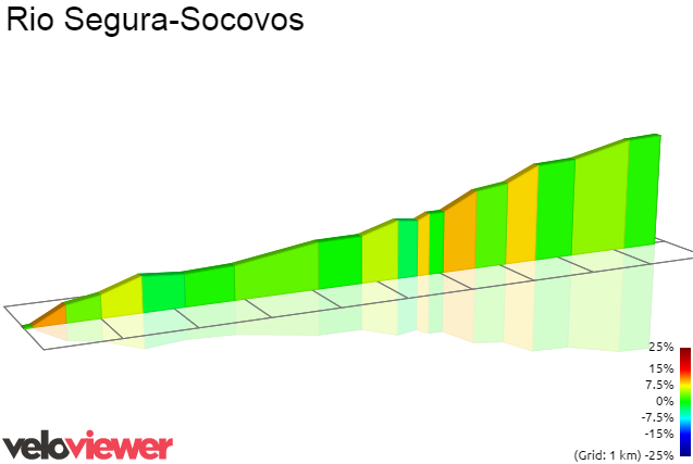2D Elevation profile image for Rio Segura-Socovos