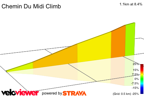 2D Elevation profile image for Chemin Du Midi Climb