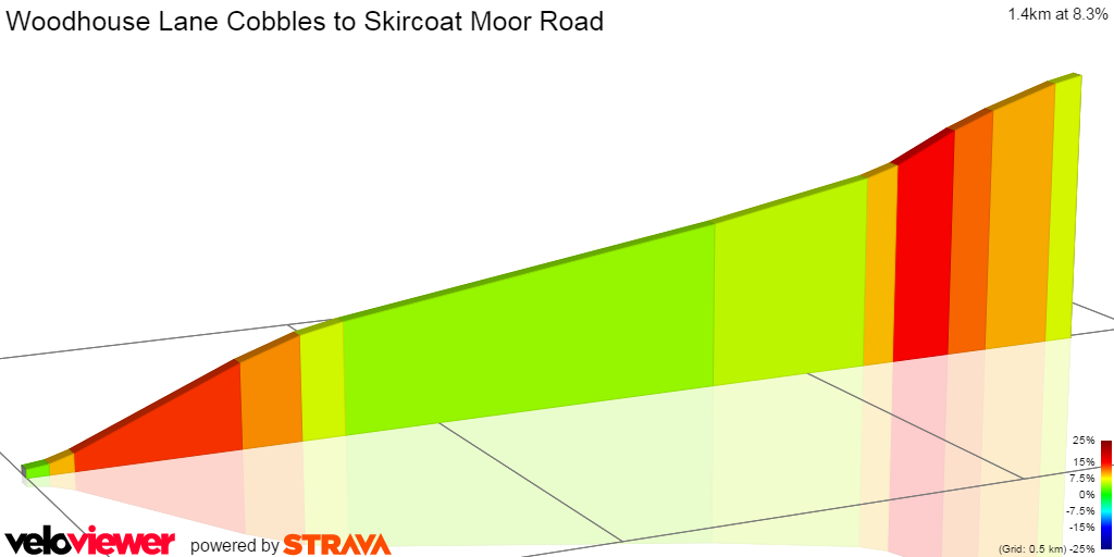 2D Elevation profile image for Woodhouse Lane Cobbles to Skircoat Moor Road
