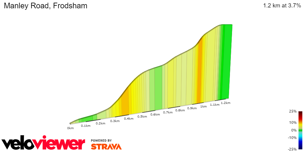 2D Elevation profile image for Manley Road, Frodsham