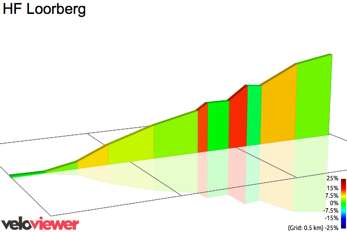 2D Elevation profile image for HF Loorberg