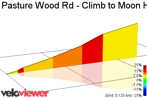 2D Elevation profile image for Pasture Wood Rd - Climb to Moon Hall School