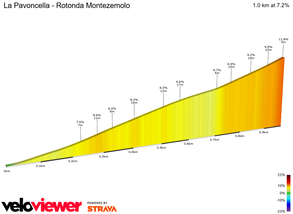 2D Elevation profile image for La Pavoncella - Rotonda Montezemolo