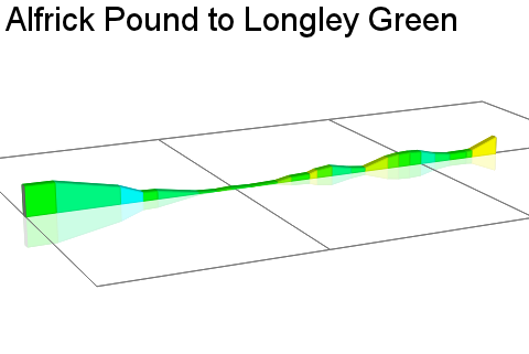 2D Elevation profile image for Alfrick Pound to Longley Green