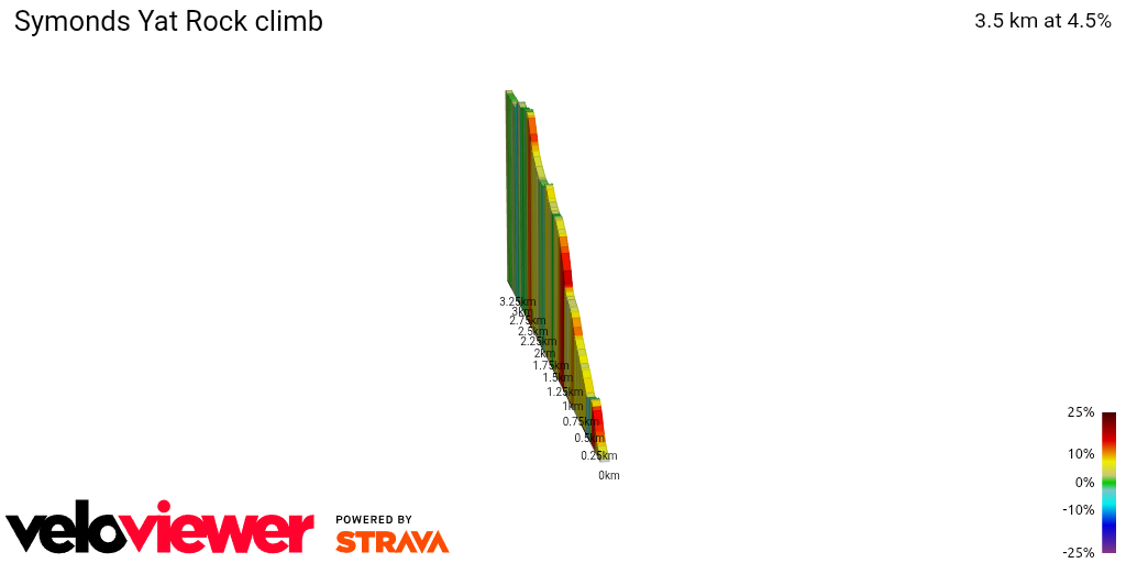 2D Elevation profile image for Symonds Yat Rock climb
