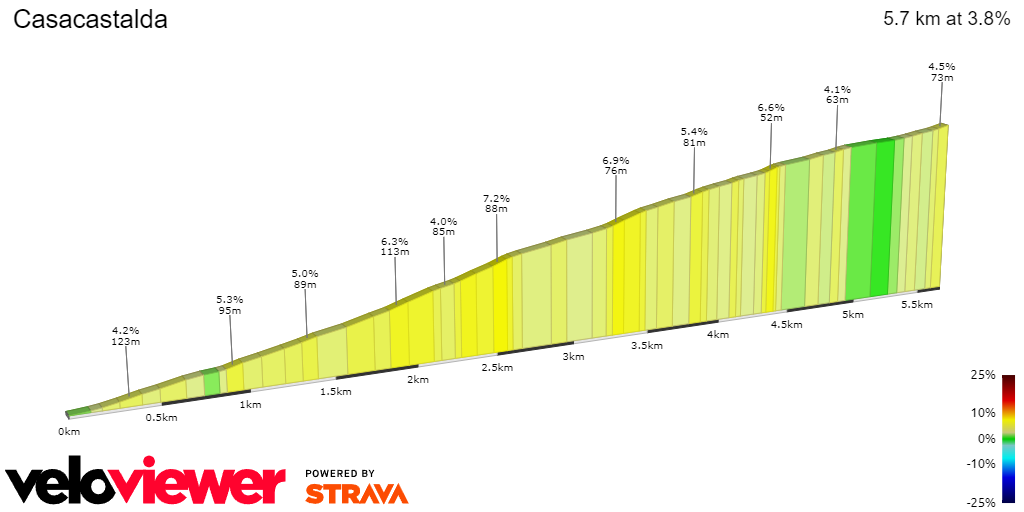 2D Elevation profile image for Casacastalda