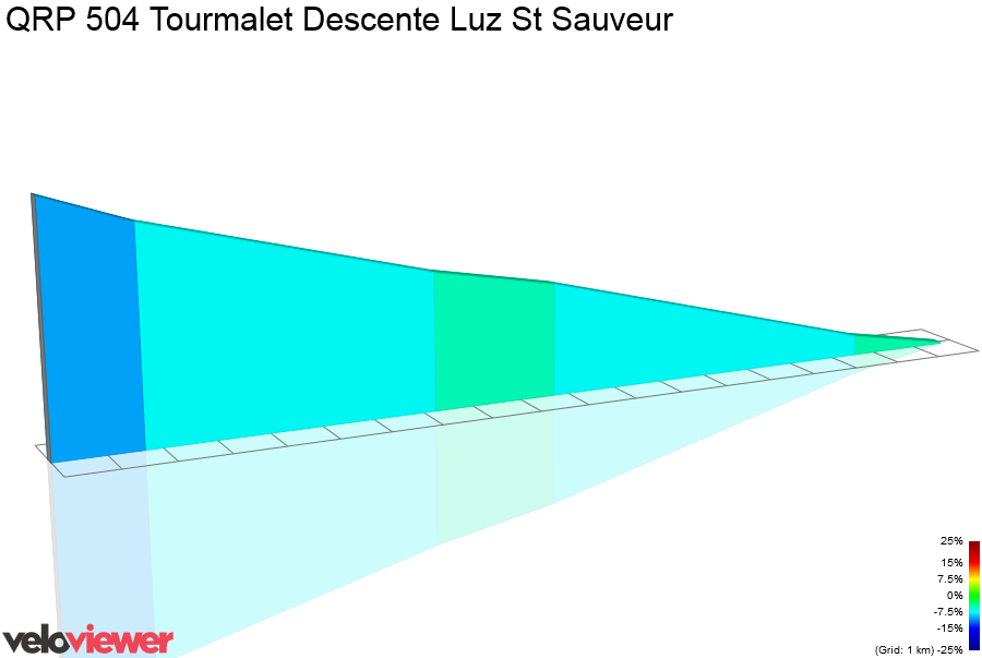 2D Elevation profile image for QRP 504 Tourmalet Descente Luz St Sauveur
