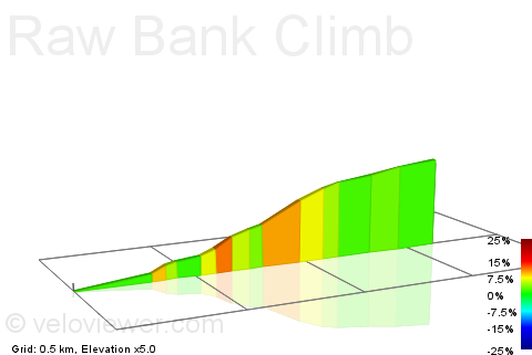 2D Elevation profile image for Raw Bank Climb