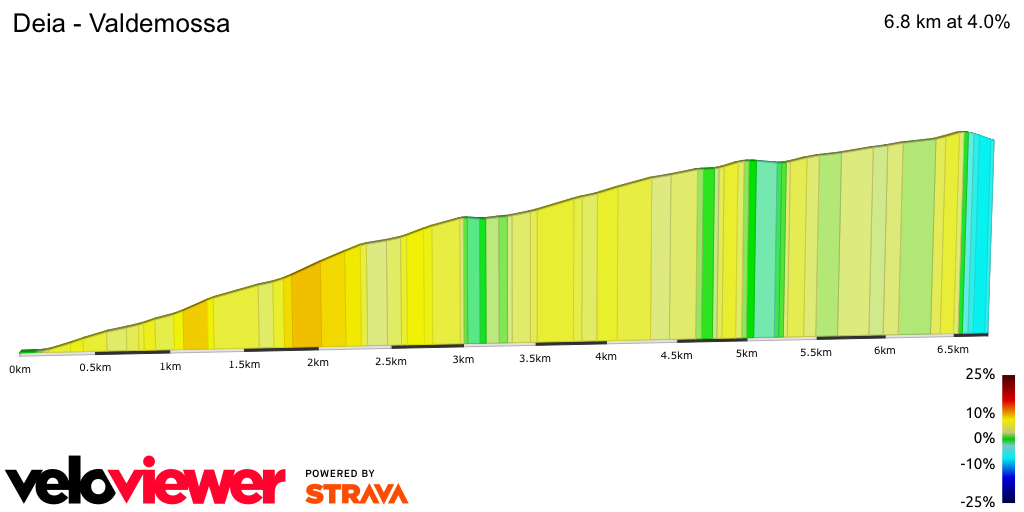 2D Elevation profile image for Deia - Valdemossa