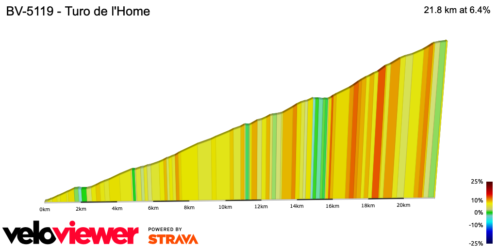 2D Elevation profile image for BV-5119 - Turo de l'Home