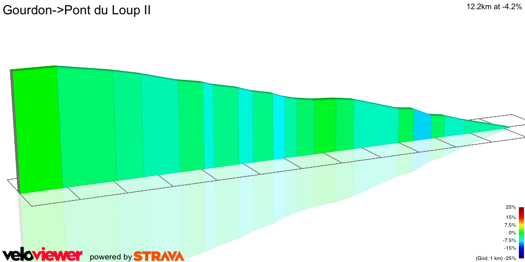 2D Elevation profile image for Gourdon->Pont du Loup II