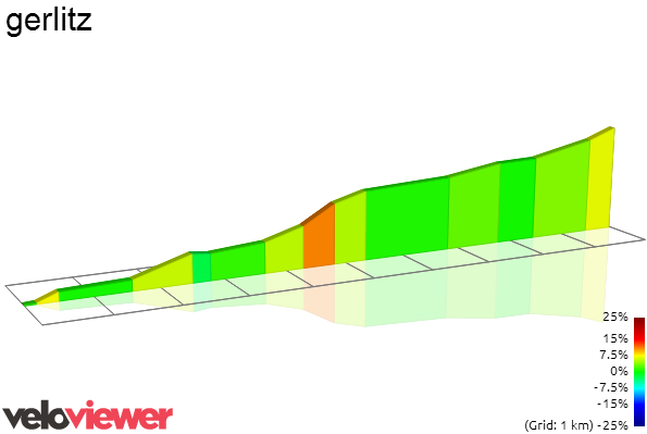2D Elevation profile image for gerlitz