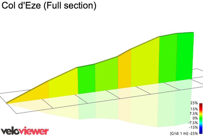 2D Elevation profile image for Col d'Eze (Full section)