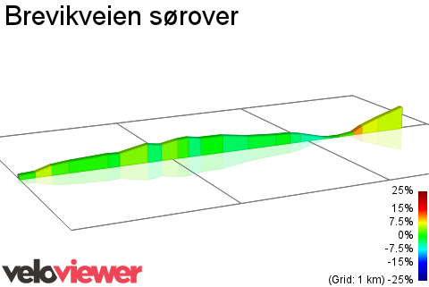 2D Elevation profile image for Brevikveien sørover