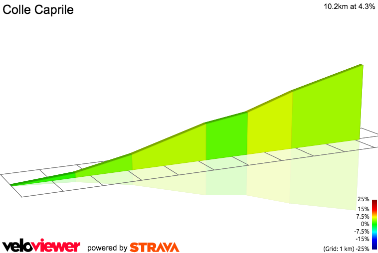 2D Elevation profile image for Colle Caprile
