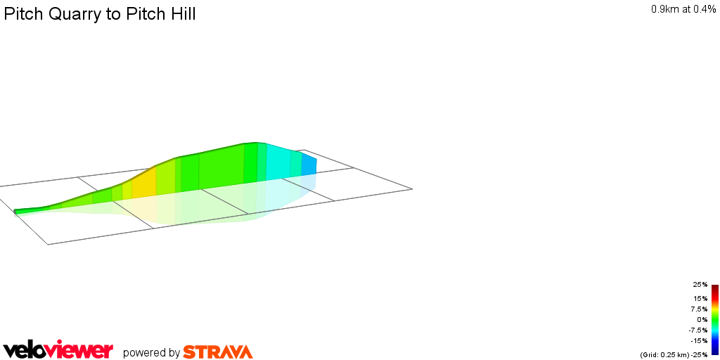 2D Elevation profile image for Pitch Quarry to Pitch Hill