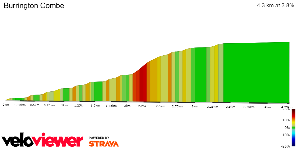 2D Elevation profile image for Burrington Combe