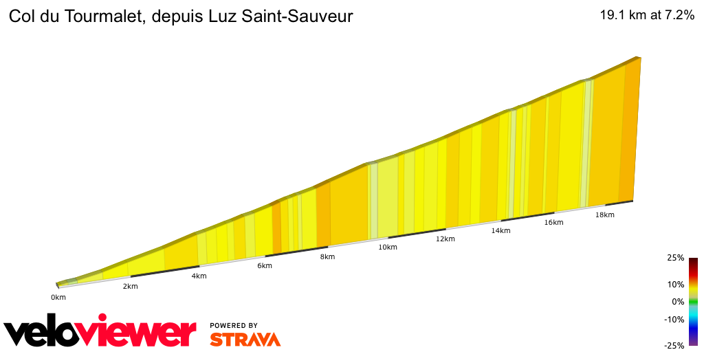 2D Elevation profile image for Col du Tourmalet, depuis Luz Saint-Sauveur