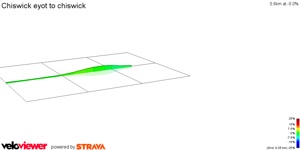 2D Elevation profile image for Chiswick eyot to chiswick