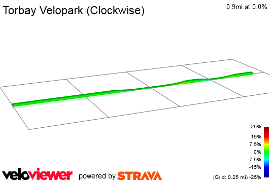 2D Elevation profile image for Torbay Velopark (Clockwise) 