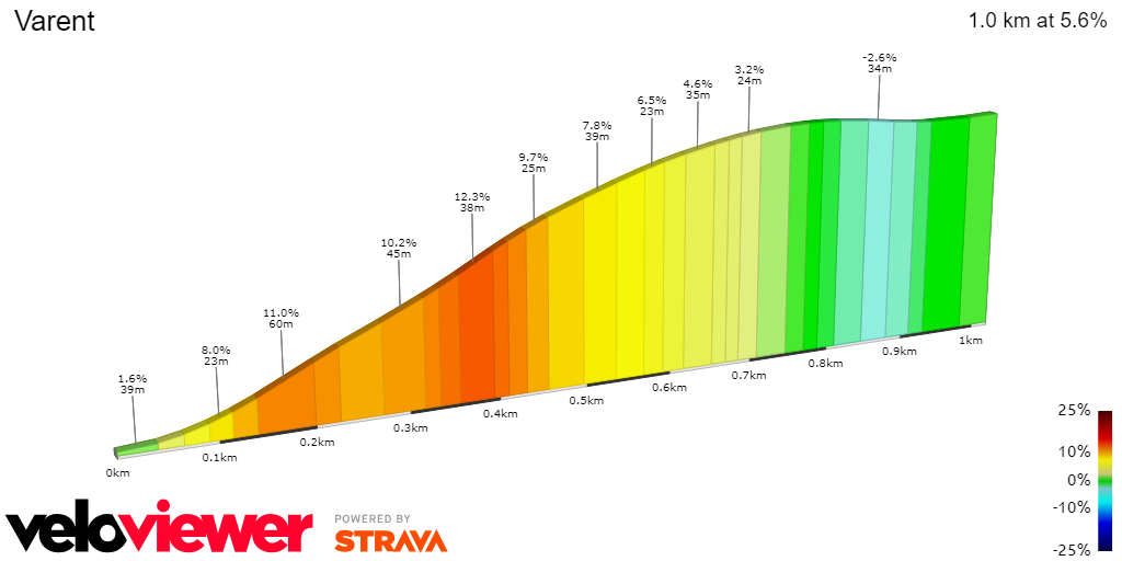 2D Elevation profile image for Varent