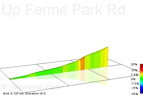 2D Elevation profile image for Up Ferme Park Rd