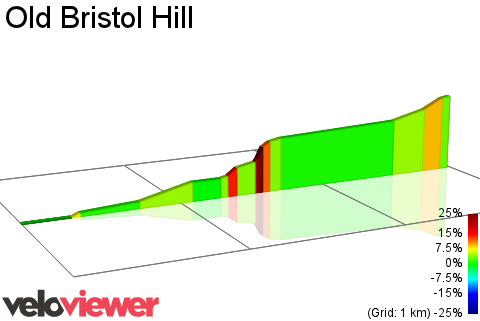 2D Elevation profile image for Old Bristol Hill