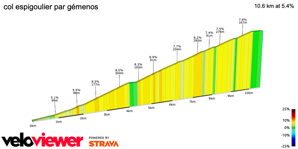 2D Elevation profile image for col espigoulier par gémenos