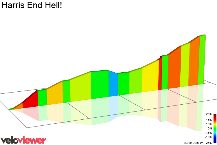 2D Elevation profile image for Harris End Hell!