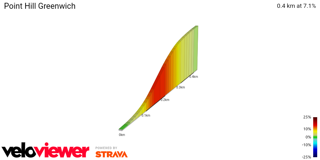 2D Elevation profile image for Point Hill Greenwich