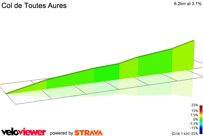 2D Elevation profile image for Col de Toutes Aures