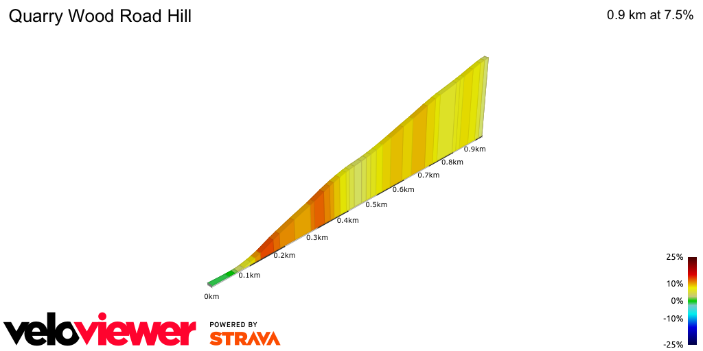2D Elevation profile image for Quarry Wood Road Hill