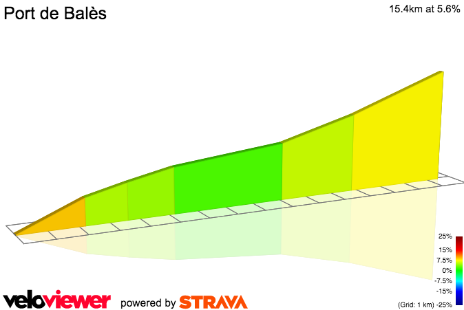 2D Elevation profile image for Port de Balès