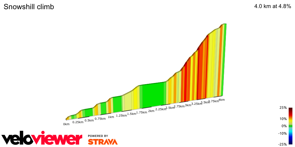 2D Elevation profile image for Snowshill climb