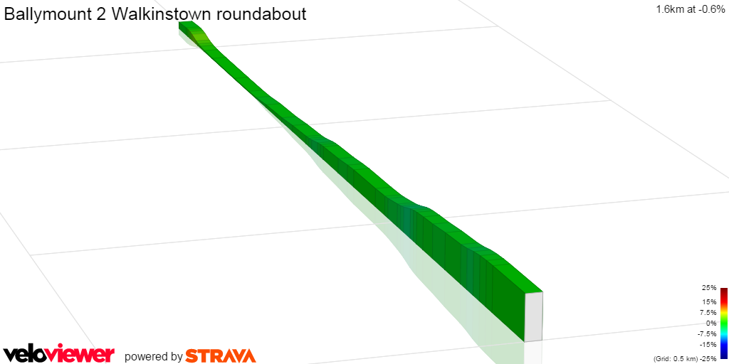 2D Elevation profile image for Ballymount 2 Walkinstown roundabout