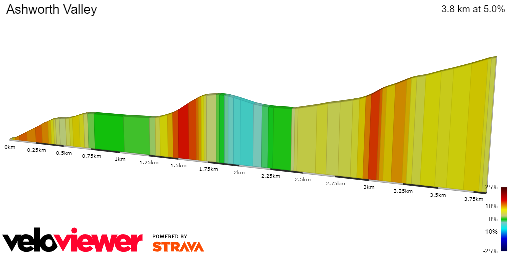 2D Elevation profile image for Ashworth Valley