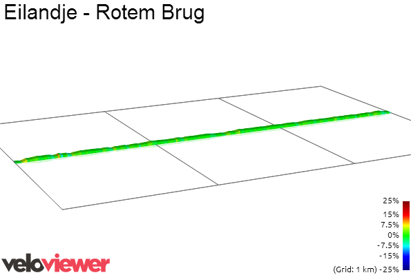 2D Elevation profile image for Eilandje - Rotem Brug