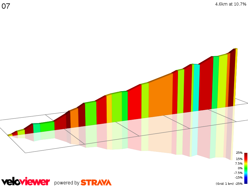 2D Elevation profile image for 07