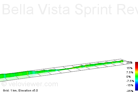 2D Elevation profile image for Bella Vista Sprint Reverse